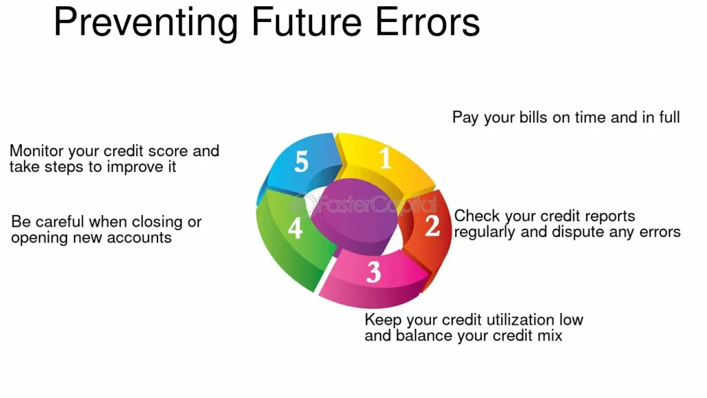 How to Prevent MCA Errors in the Future?