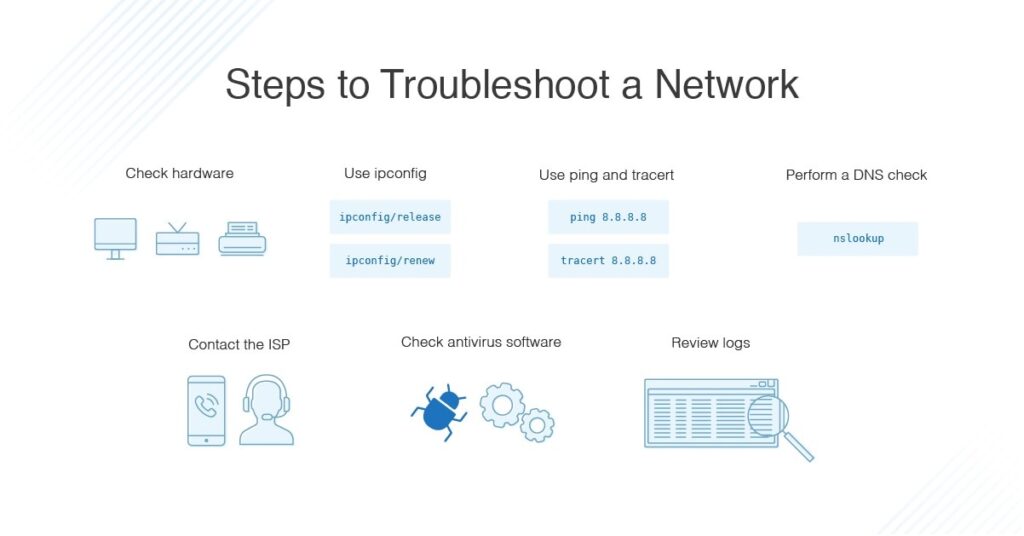 Advanced Troubleshooting Steps: