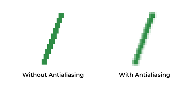 What Is Anti-Aliasing?