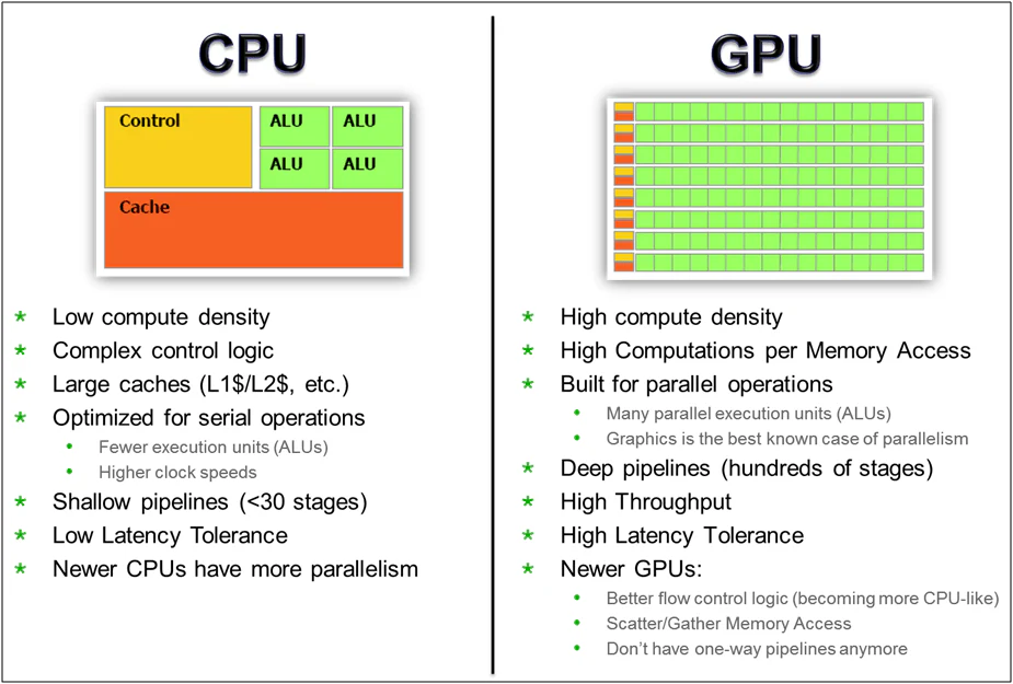 Is Anti-Aliasing CPU or GPU Intensive?