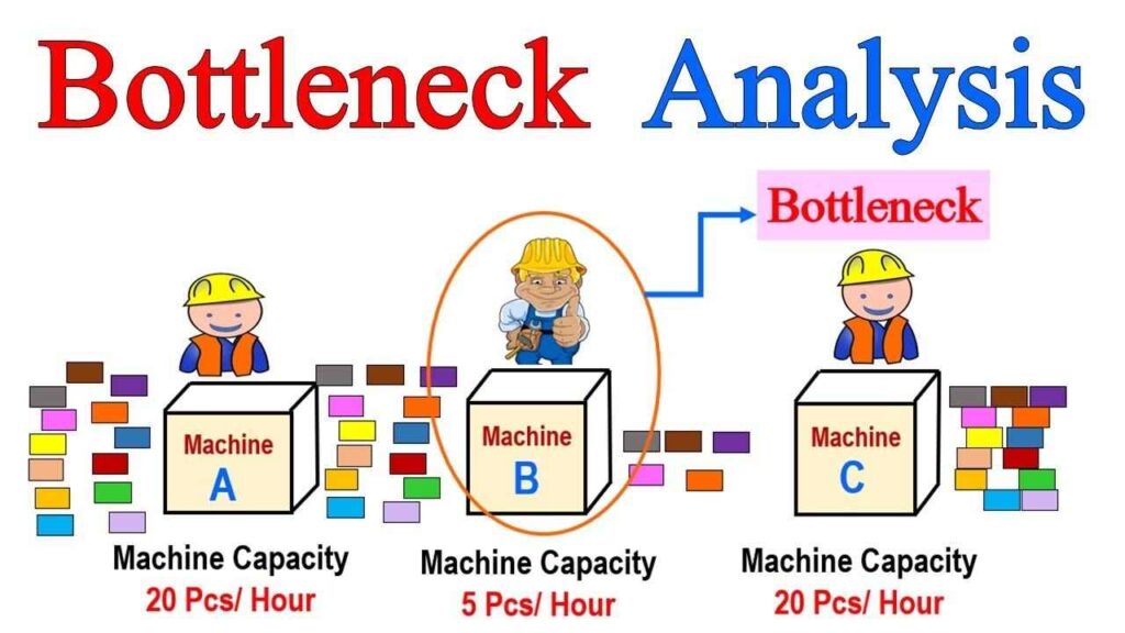 What Does Bottleneck Mean?