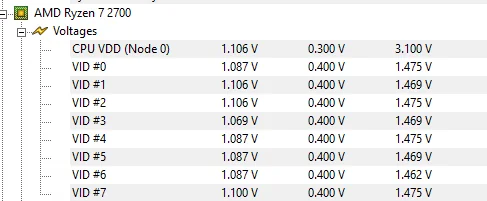 What is CPU VDD Voltage?