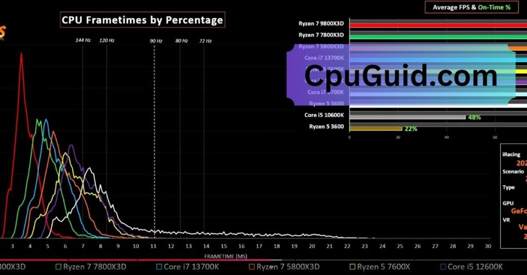 Is Vr Cpu Or Gpu Intensive