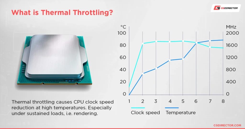 What Causes CPU Temperature to Fluctuate?