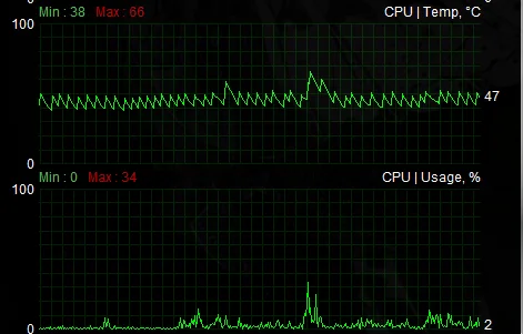 How to Prevent CPU Temperature Fluctuations?