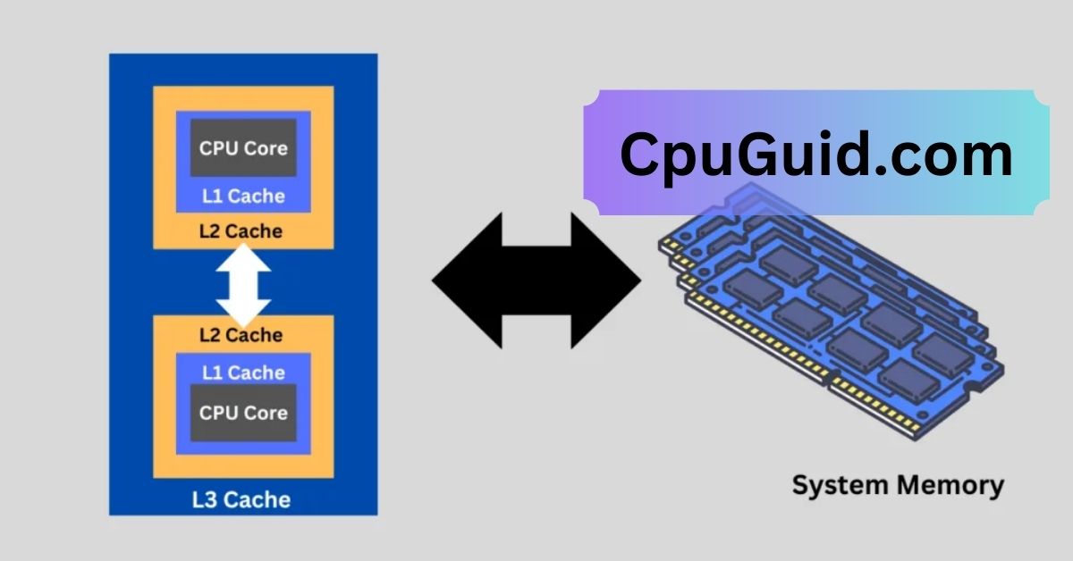 Why Is Cpu Cache So Small