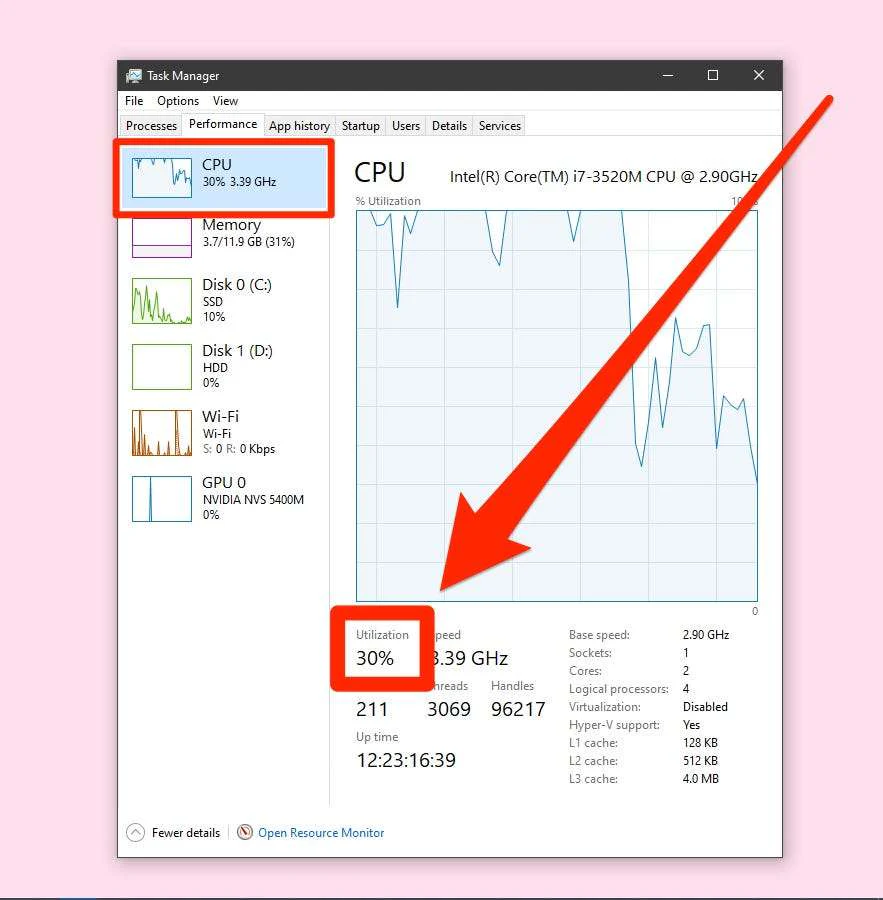 Understanding CPU Utilization: