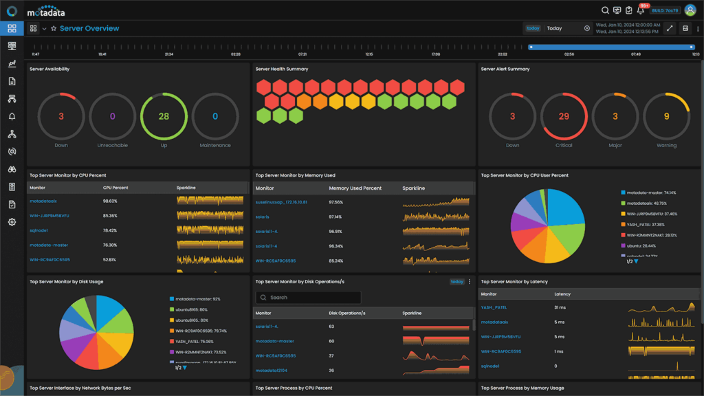 Additional Tools for Monitoring CPU Usage: